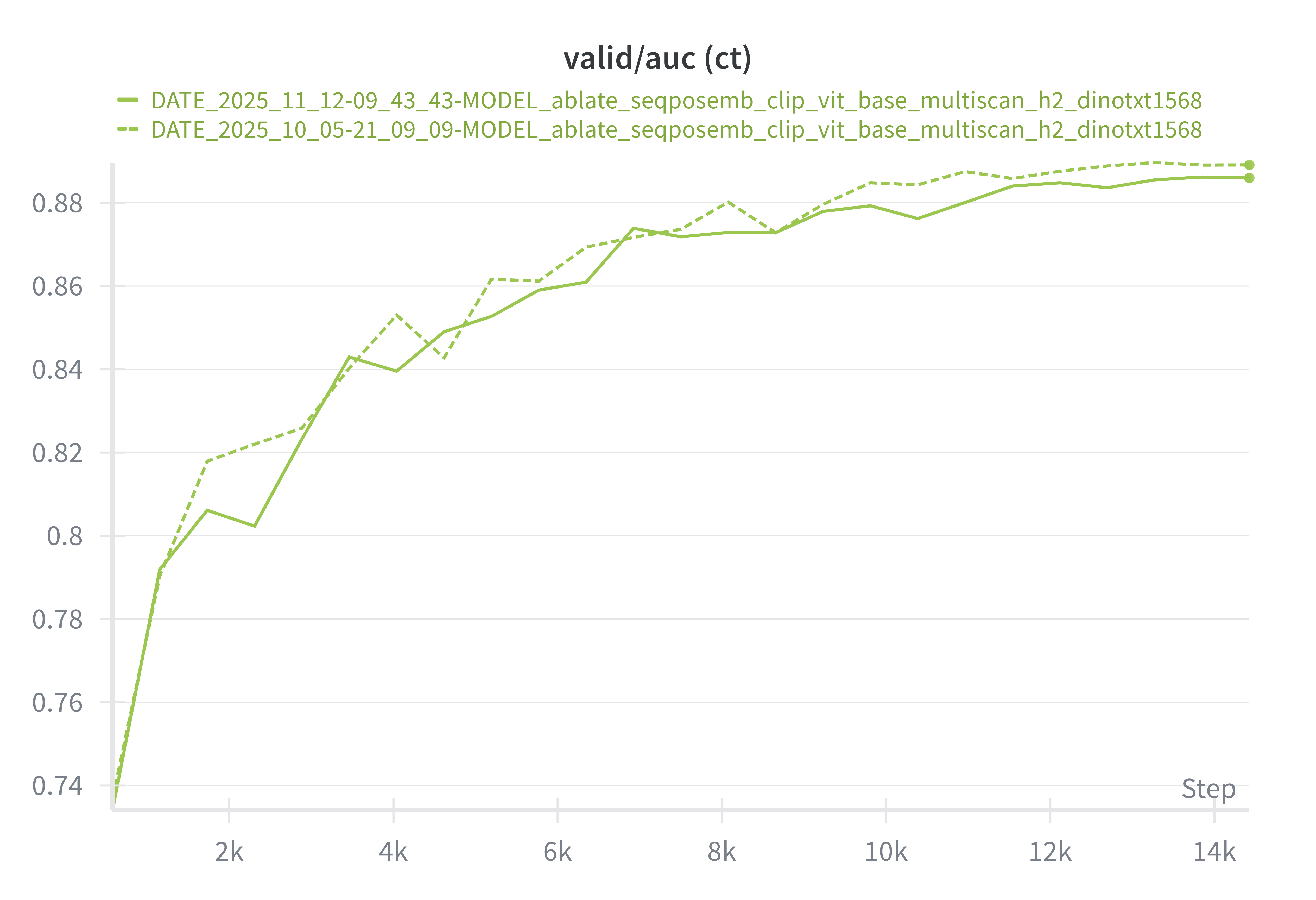 ct sentence dropout report 4o mini